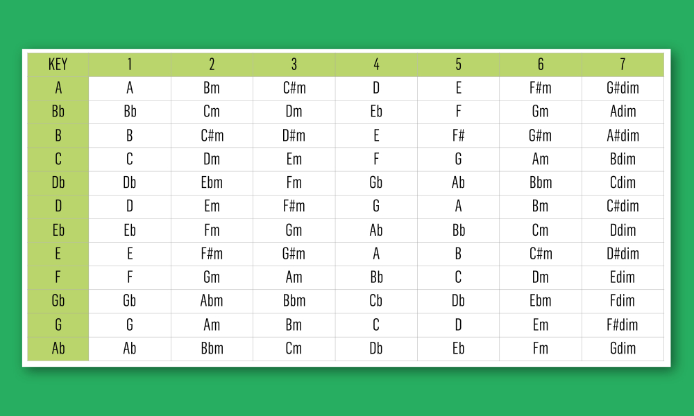 nashville number system chart examples