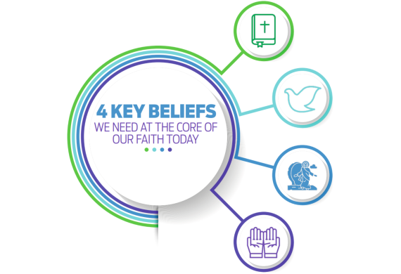 Four key beliefs we need at the core of our faith today